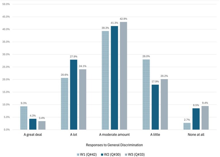 Race in a Pandemic: Asian American Perceptions of Discrimination and Political Preferences in the 2020 Election.