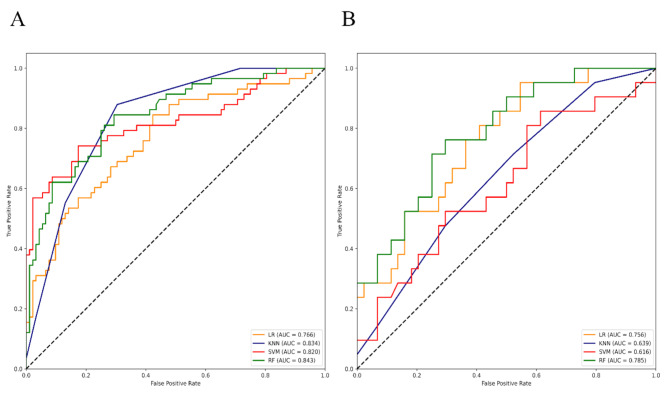 Identification of HER2-over-expression, HER2-low-expression, and HER2-zero-expression statuses in breast cancer based on <sup>18</sup>F-FDG PET/CT radiomics.