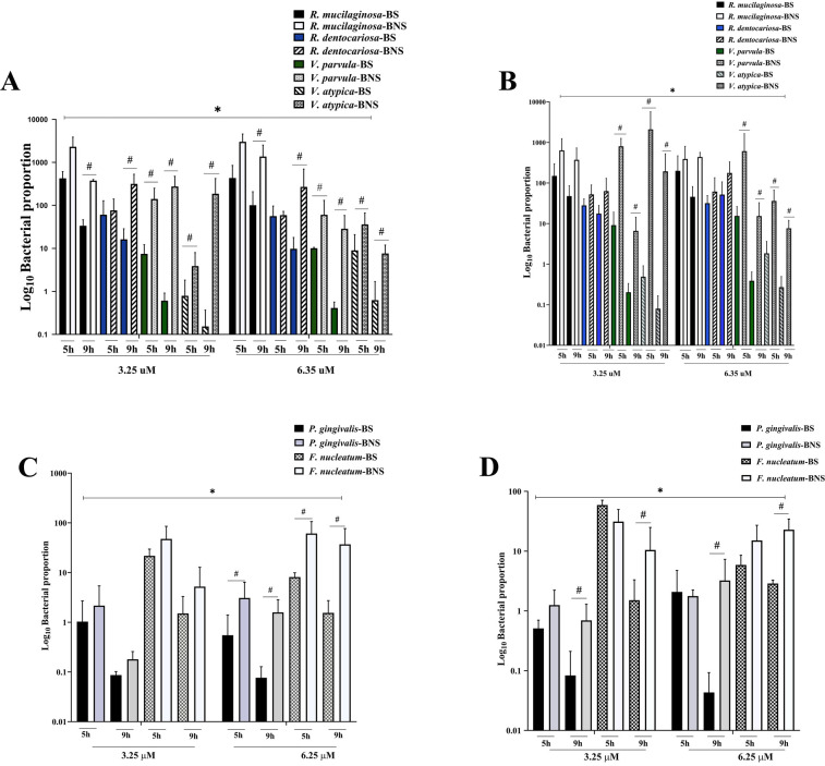 Influence of nitrate-containing arugula juice on nitrate-reducing oral bacteria and periodontopathogens in smokers' biofilm.