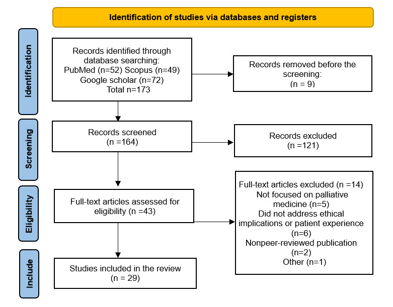 Ethical Challenges and Opportunities of AI in End-of-Life Palliative Care: Integrative Review.