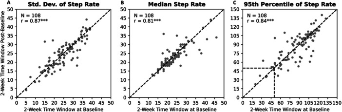 Characteristics of Daily Walking Bouts as Valid and Reliable Indicators of Exercise Capacity in Pulmonary Arterial Hypertension: Insights From the Randomized Controlled Study With Selexipag (TRACE).