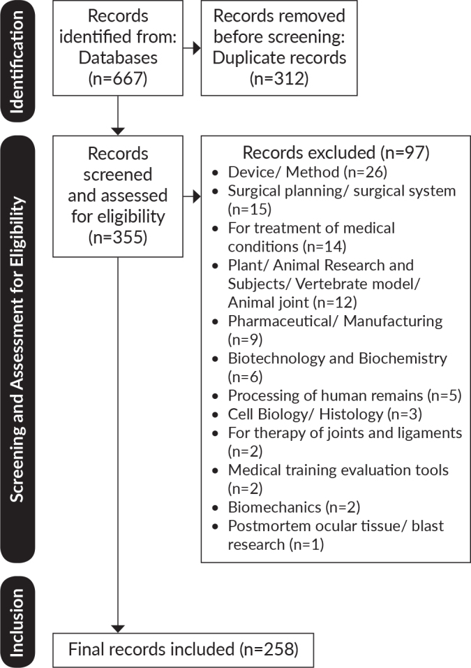 A Scoping Review of Worldwide Patent Applications in Anatomical Education (2018-2022).