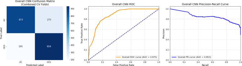 Classifying Obsessive-Compulsive Disorder from Resting-State EEG using Convolutional Neural Networks: A Pilot Study.