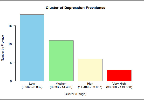 Clustering the Depression Prevalence in Indonesia Provinces through Natural Breaks Jenks Method.