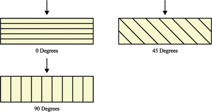 Characterization of temporary and permanent 3D-printed crown and bridge resins.