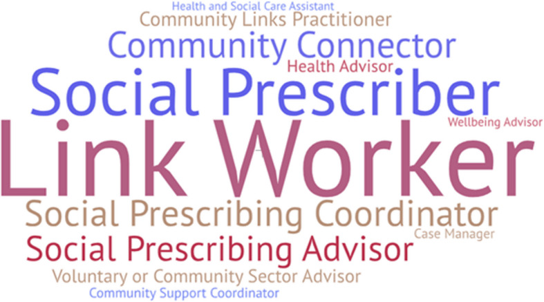 Social prescribing for people living with long-term health conditions: a scoping review.