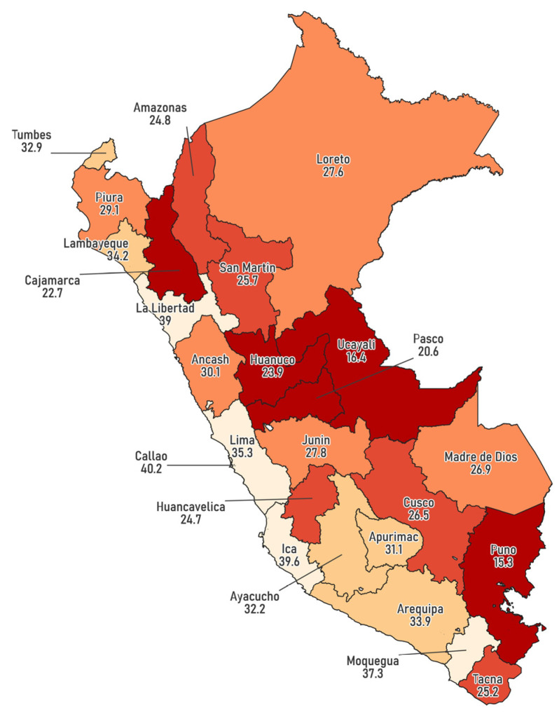 Access to Blood Glucose Testing in Peru: Who Is Getting Tested?