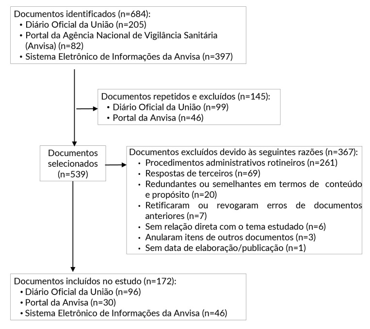 Actions to mitigate ocular adverse events related to hair styling cosmetics in Brazil: a descriptive and correlational study (2022-2024).