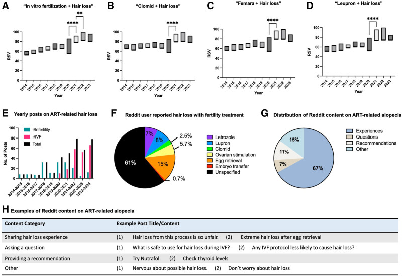 Alopecia as a side effect of fertility treatments in women.