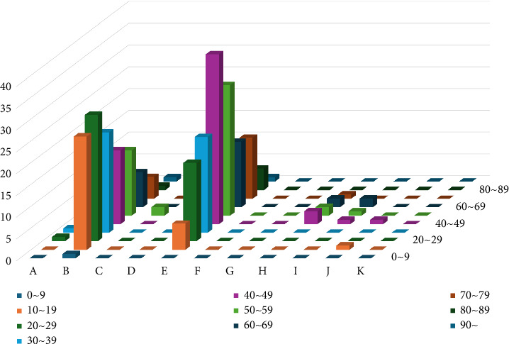 Differences in Characteristics of Trauma Between General Trauma and Suicidal Trauma-Trauma Mechanism, Injury Site, and Severity: A Single-Center Study.