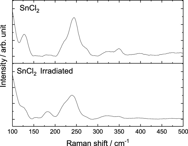 Structural Evolution in Tin Chloride through Neutron Irradiation: Toward Indium-Doped Tin.