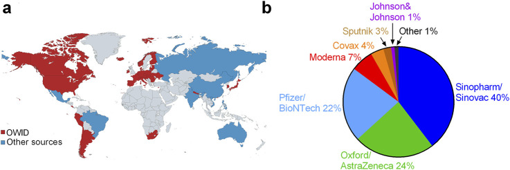 What Lessons can Be Learned From the Management of the COVID-19 Pandemic?