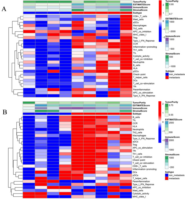 KLF12 as a potential biomarker for lateral pelvic lymph node metastases in advanced rectal cancer.