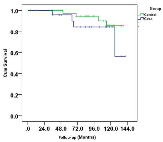 The Prevalence and Outcomes of BK Polyoma Virus Nephropathy in Living Donor Kidney Transplant Recipients.