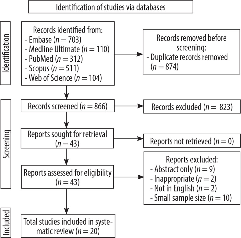 Imaging modalities used in follow-up after coil embolization of splenic artery aneurysm - a systematic review.