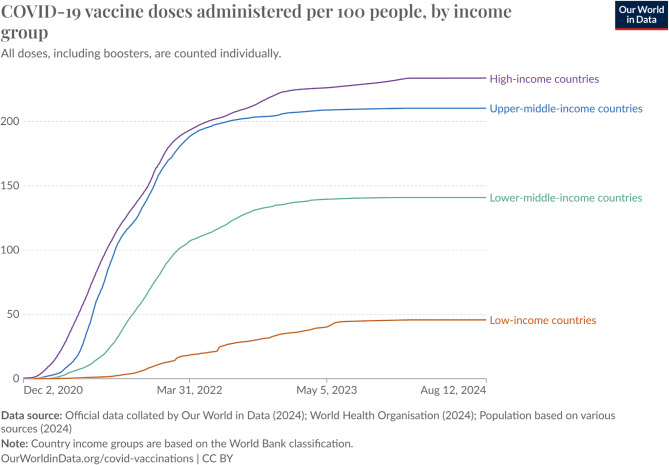 The role of mRNA vaccines in infectious diseases: a new era of immunization.