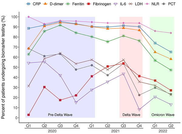 Role of Procalcitonin as a Prognostic Biomarker in Hospitalized COVID-19 Patients: A Comparative Analysis.