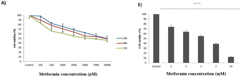 Metformin induces mitochondria-mediated and endoplasmic reticulum stress-mediated apoptosis and inhibits angiogenesis-related gene expression in breast cancer cells via targeting VEGF-A/VEGFR2/NRP1.
