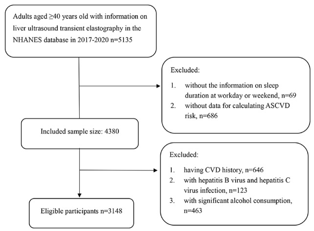 Regulating Effect of Weekend Catch-up Sleep on Association of Hepatic Steatosis with Atherosclerotic Cardiovascular Disease.