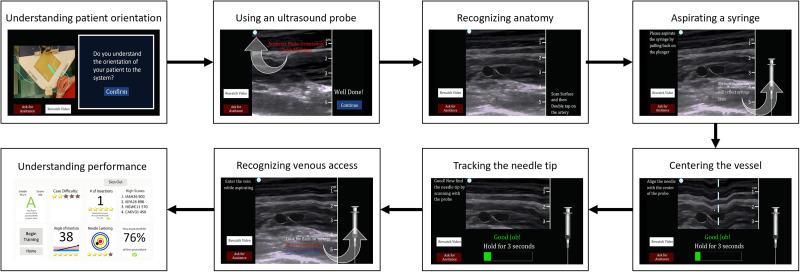 Erratum to "Tapping into Efficient Learning: An Exploration of the Impact of Sequential Learning on Skill Gains and Learning Curves in Central Venous Catheterization Simulator Training".