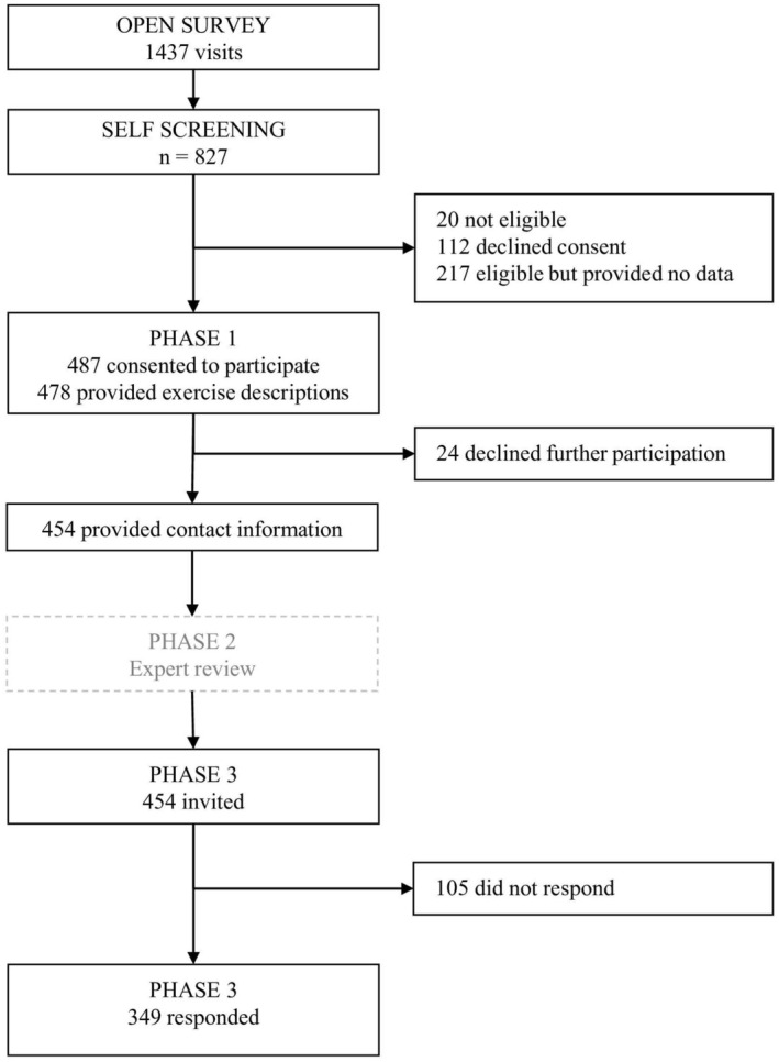 A Catalog of "Knee Friendly" Aerobic Exercises Developed for Patients With Knee Osteoarthritis: An International Patient Survey.