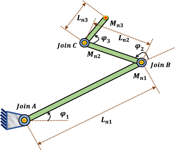 Bat optimization of hybrid neural network-FOPID controllers for robust robot manipulator control.