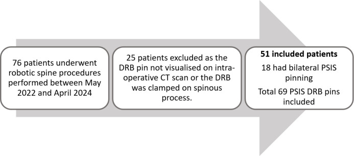 Accuracy of posterosuperior iliac spine reference array placement in robot-navigated spine surgery.