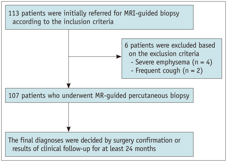 Feasibility of Multiparameter MRI-Guided Percutaneous Biopsy for Central Lung Lesions With Atelectasis.