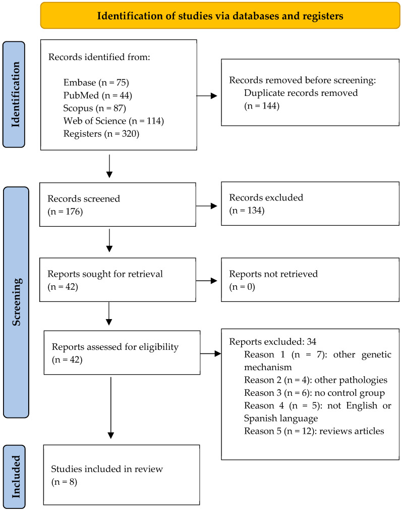 Expression of miRNAs in the Relationship Between Periodontitis and Cardiovascular Diseases: A Systematic Review.
