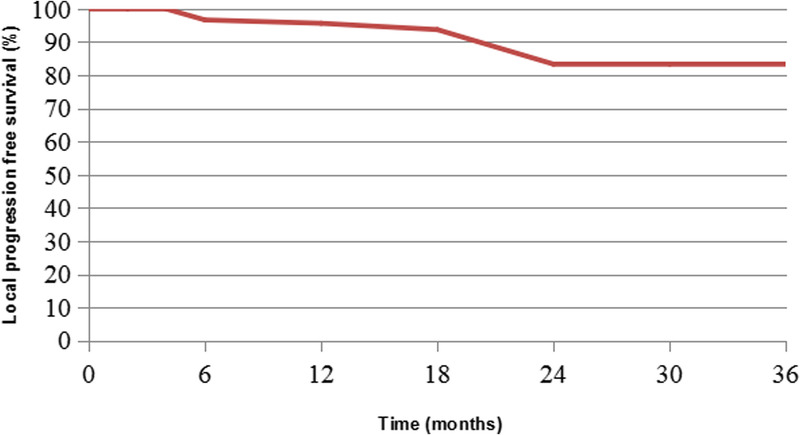 Stereotactic body irradiation for metastasis from renal carcinoma: A retrospective study.