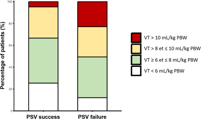 Factors influencing the transition phase in acute respiratory distress syndrome: an observational cohort study.