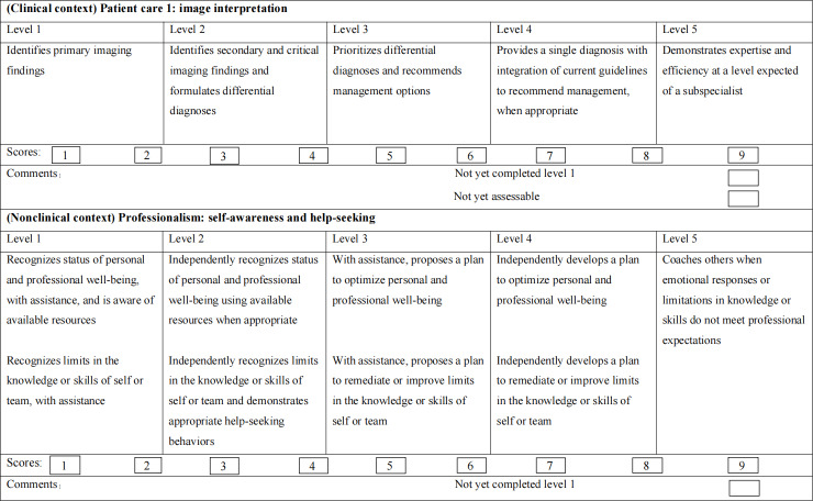 Distance Learning During the COVID-19 Lockdown and Self-Assessed Competency Development Among Radiology Residents in China: Cross-Sectional Survey.