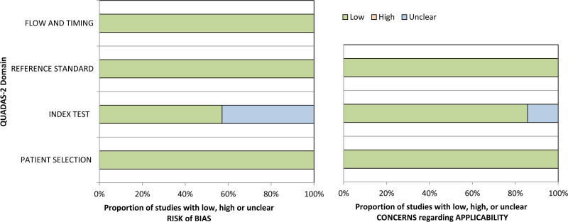 A review of the association between baseline [ 18 F] fluorodeoxyglucose uptake and axillary pathological complete response in node-positive breast cancer patients: focus on clinical subtypes.