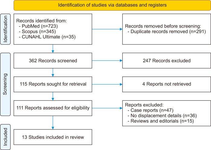 Bar Dislocation after Pectus Excavatum Repair: A Systematic Review of Risk Factors, Stabilization Techniques, and Management Strategies.