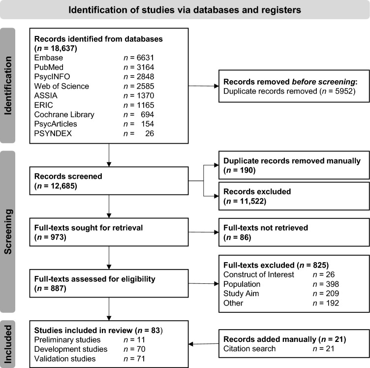 A COSMIN Systematic Review of Sexual Health Literacy Self-Report Measures for Adolescents