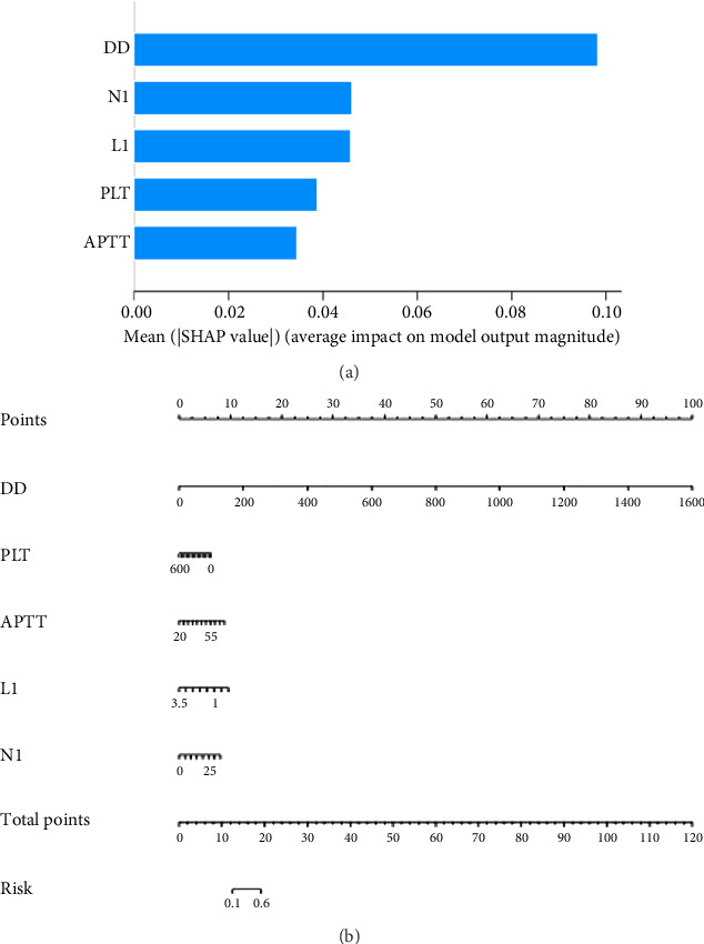 Machine Learning-Based Prediction of In-Hospital Mortality in Severe COVID-19 Patients Using Hematological Markers.