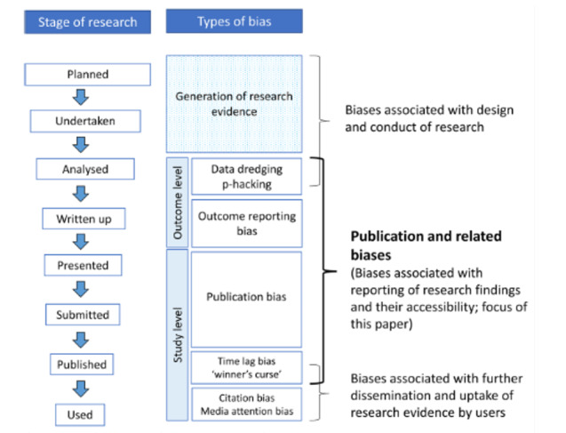 Methodological and Systematic Errors in Systematic Reviews in Health Domain: A Systematic Review.
