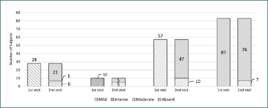 Evaluating plantar correction strategies in pediatric growing pains: a postural and pain analysis in 647 children.