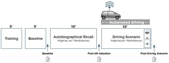Detecting sources of anger in automated driving: driving-related and external factor.
