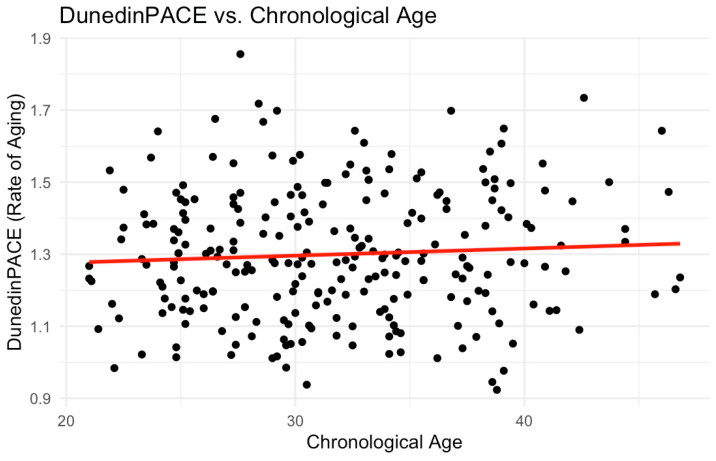 Discrimination, Coping, and DNAm Accelerated Aging Among African American Mothers of the InterGEN Study.