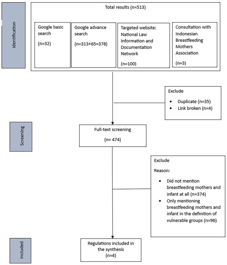 Breastfeeding Support and Protection During Natural Disaster and Climate-Related Emergencies in Indonesia: Policy Audit.