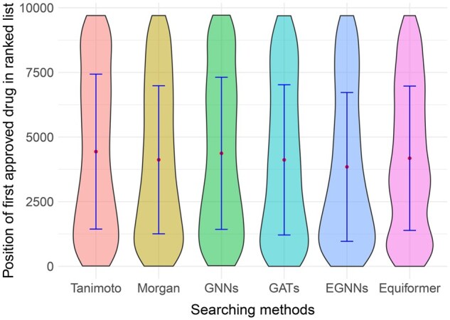 DrugPipe: Generative artificial intelligence-assisted virtual screening pipeline for generalizable and efficient drug repurposing.