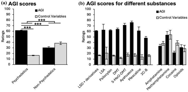 The Afterglow Inventory (AGI): Validation of a new instrument for measuring subacute effects of classic serotonergic psychedelics.