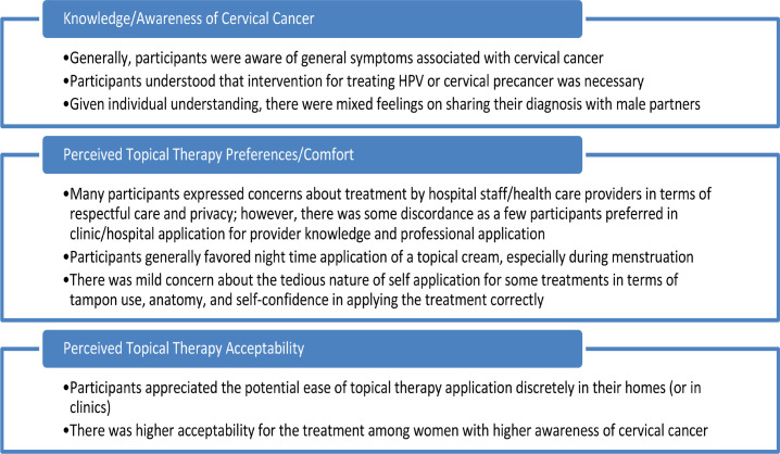 'ARVs is for HIV and cream is for HPV or precancer:' Women's perceptions and perceived acceptability of self-administered topical therapies for cervical precancer treatment: a qualitative study from Kenya.
