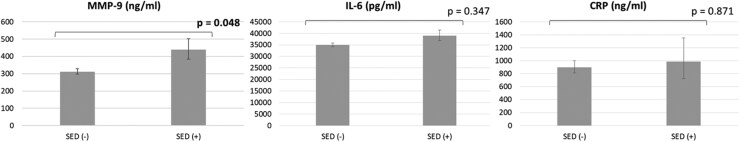 Distinct effects of psychiatric disorder diagnoses and severe emotional dysregulation on matrix metalloproteinase-9, proinflammatory cytokines, and inhibitory control function in adolescents with attention-deficit hyperactivity disorder or first-episode major affective disorders.