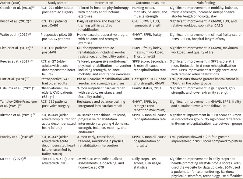 Strategies to Optimize Recovery in Frail Patients With Cardiovascular Disease Through Exercise-Based Cardiac Rehabilitation.