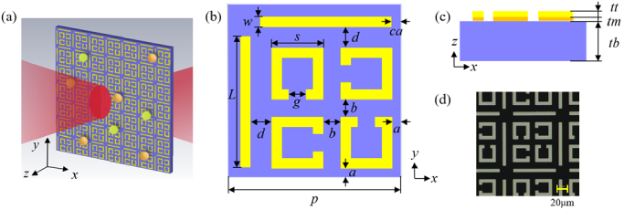 Label-free sensing technology of two Staphylococcus species based on a terahertz metasurface.