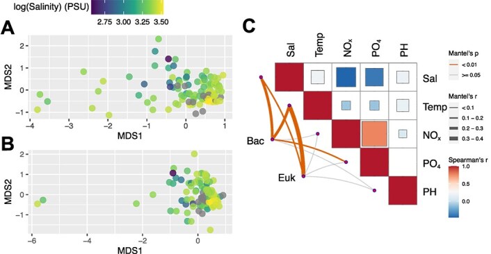 Deciphering community assembly processes of the microbial community in subtropical coastal-estuarine seawater over a 6-year exploration.