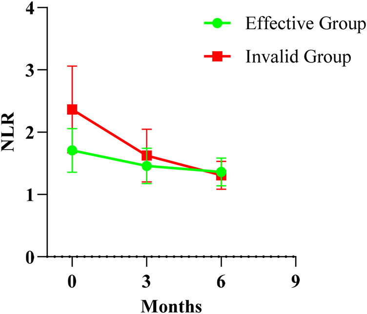 The predictive value of neutrophil-to-lymphocyte ratio in the efficacy of percutaneous lumbar disc radiofrequency ablation for lumbar disc herniation.