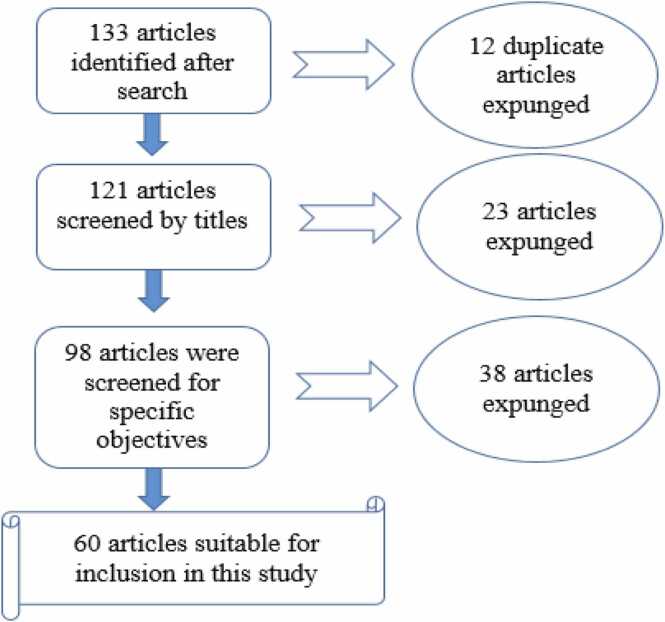 Lead neurotoxicity in experimental models: A systematic review on effects on the cerebrum, cerebellum, and hippocampus.